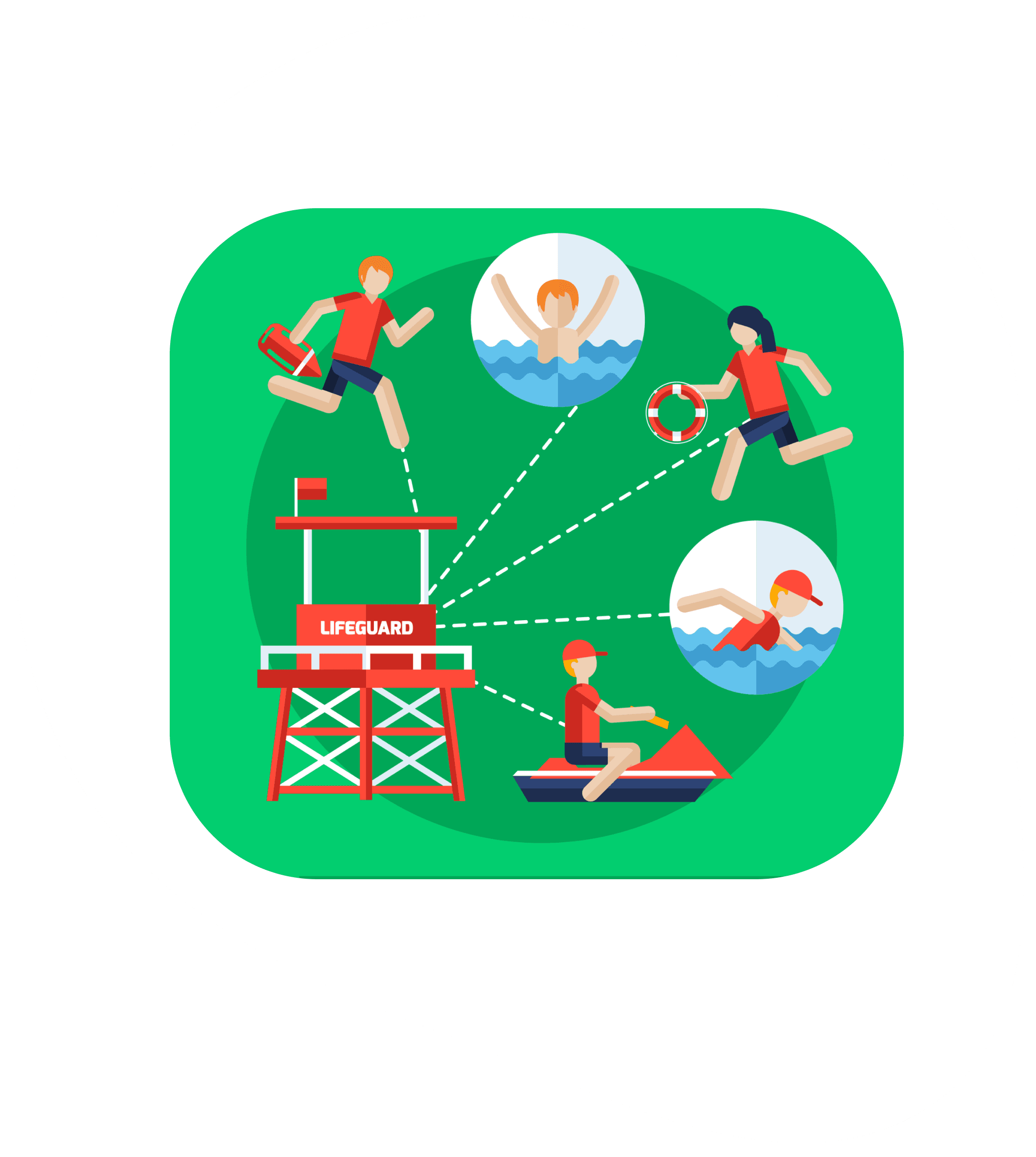 Art of performing first aid.